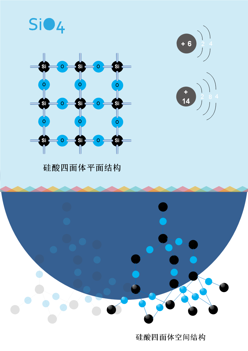 硅酸化学分子图