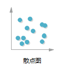 易倍体育官方网站
散点图图标