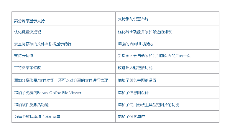 易倍体育官方网站
图示小功能