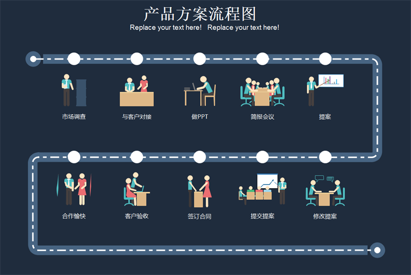 企业产品方案流程图