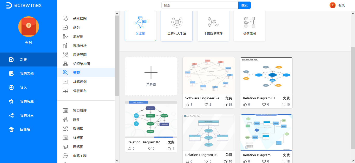 关系图