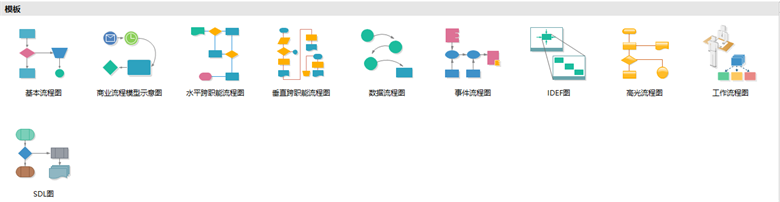 流程图模板