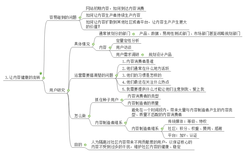 思维导图之让内容健康的流转