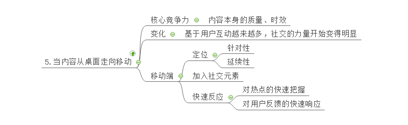 思维导图之当内容从桌面走向移动