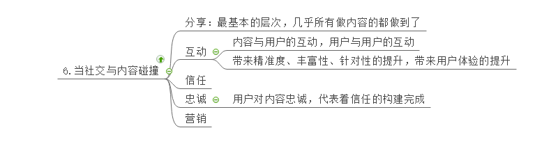 思维导图之当内容与社交碰撞