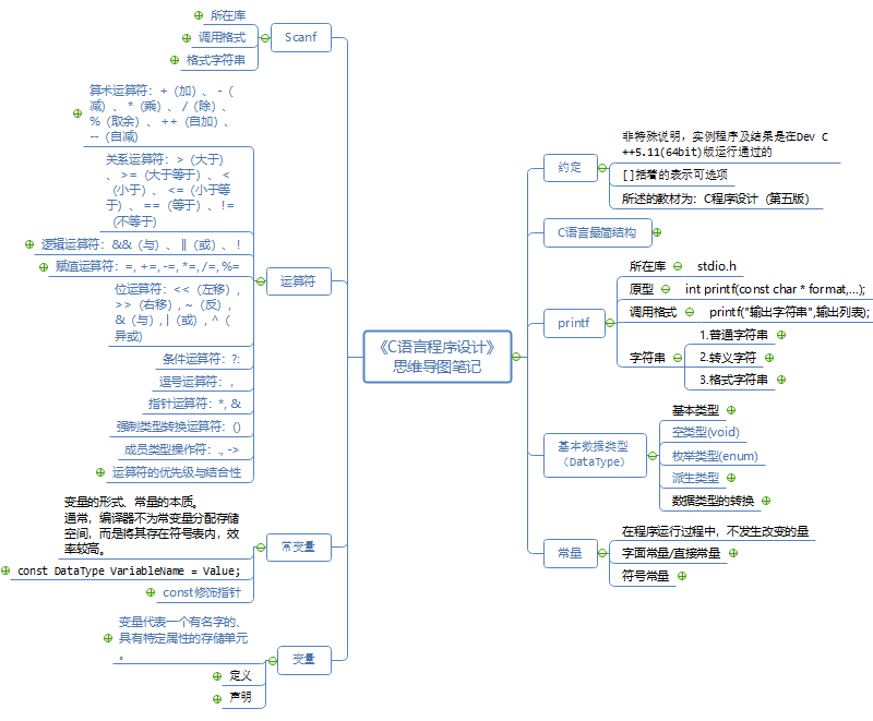 c语言思维导图