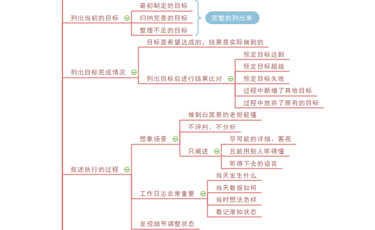 项目复盘