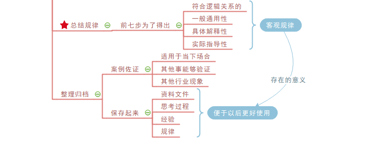 复盘总结