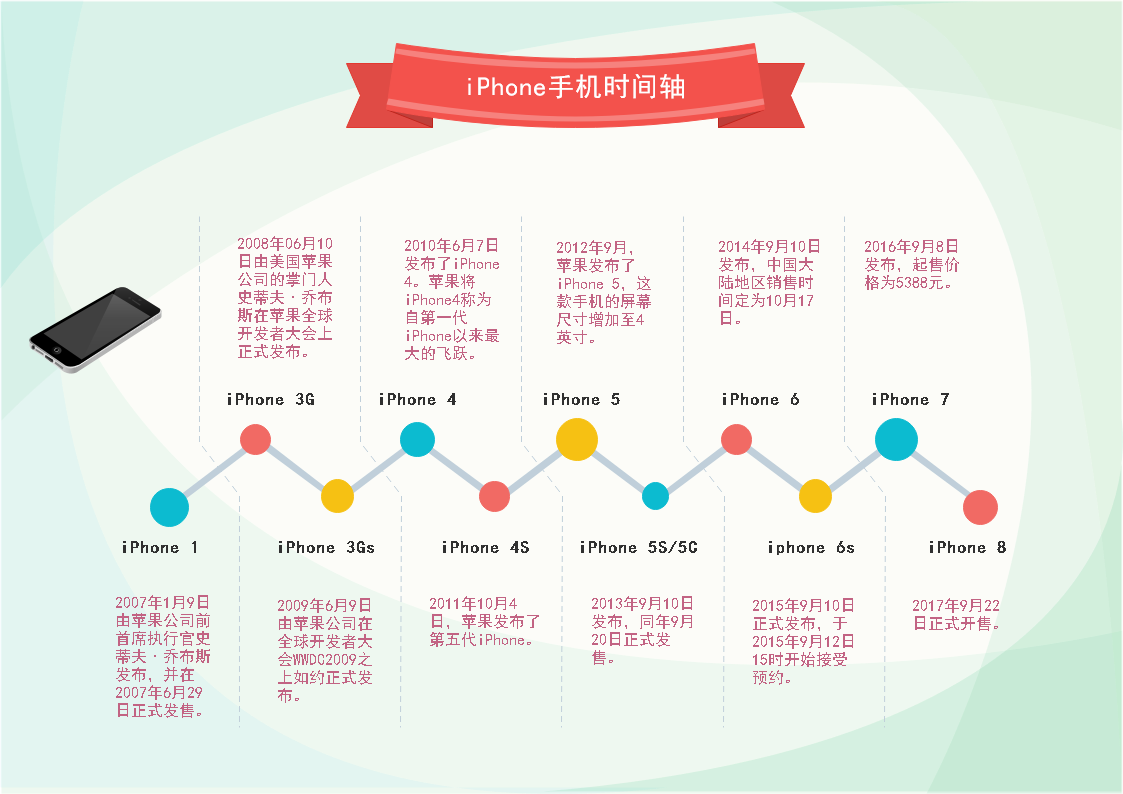 易倍体育官方网站
图片格式