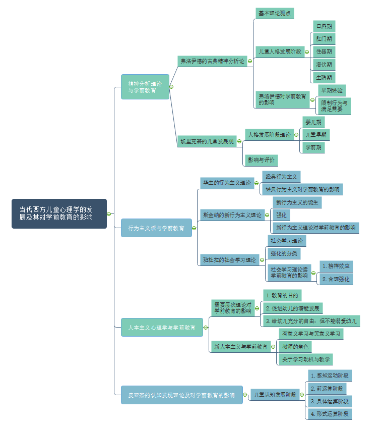 西方教育史影响