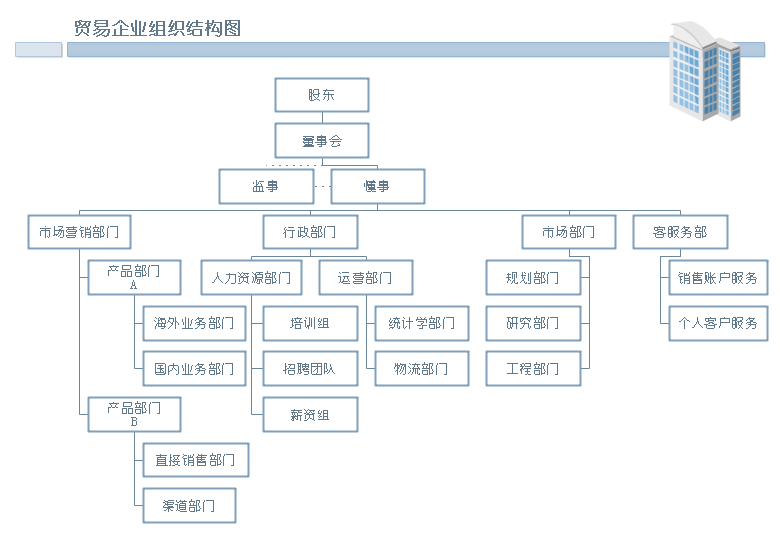 易倍体育官方网站
组织结构图例子