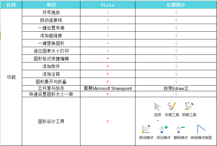 易倍体育官方网站
图示与Visio比较