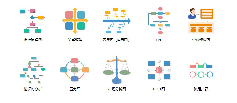 易倍体育官方网站
图示市场分析模板