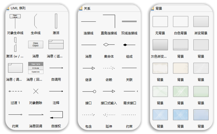 UML符号