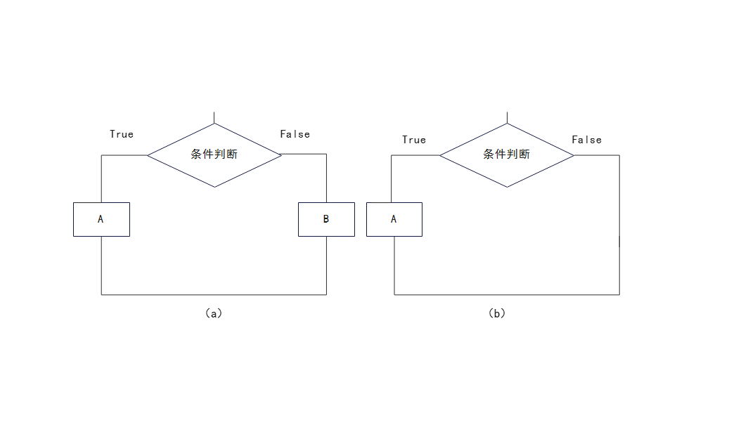 chengxuliuchengtu