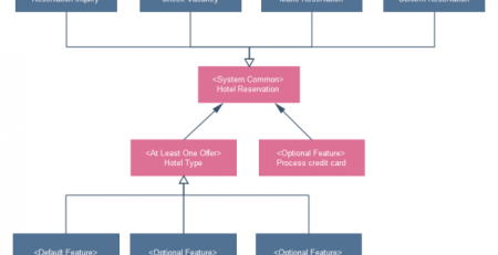 易倍体育官方网站
uml符号