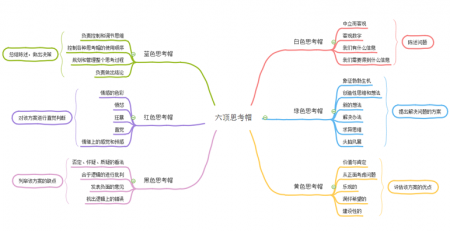 思维导图软件