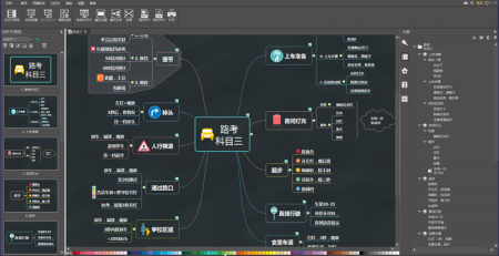科目三思维导图大纲视图