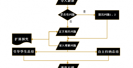 教学流程