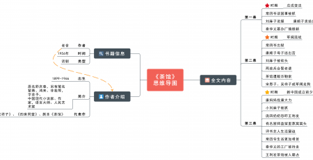 茶馆思维导图