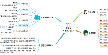 朝花夕拾思维导图