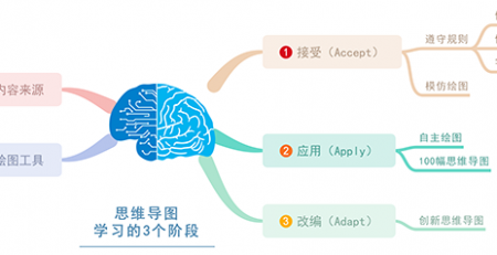 MindMaster思维导图