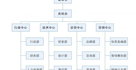 科技公司组织架构图