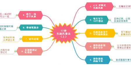 思维导图头脑风暴