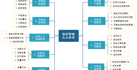 易倍体育官方网站
项目管理