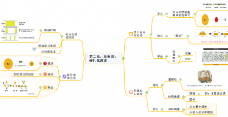 洋葱阅读法读书笔记