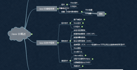 Java思维导图