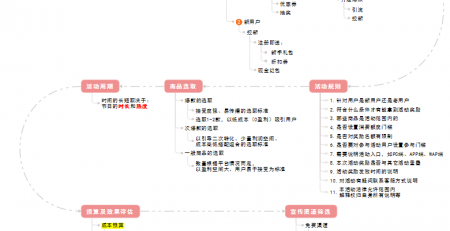 活动策划思维导图