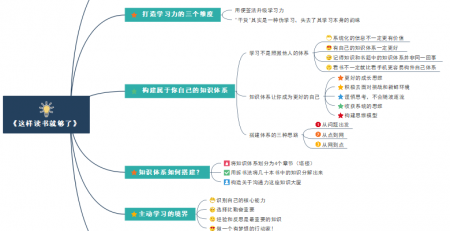 思维导图学会深度阅读