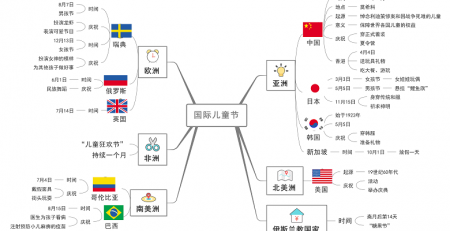 国际儿童节各国不同的庆祝方式