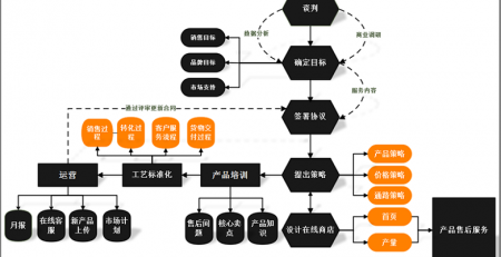 用易倍体育官方网站
图示绘制程序流程图