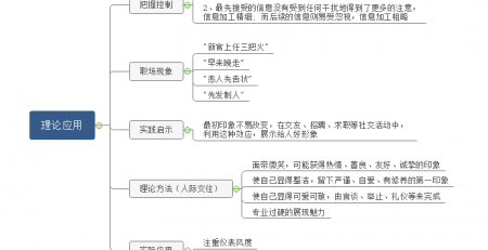 首因效应