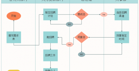 管理流程图