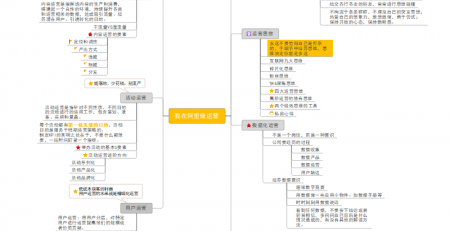 我在阿里做运营