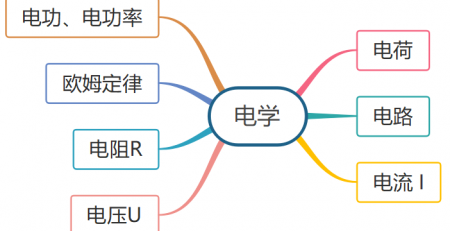 电路思维导图