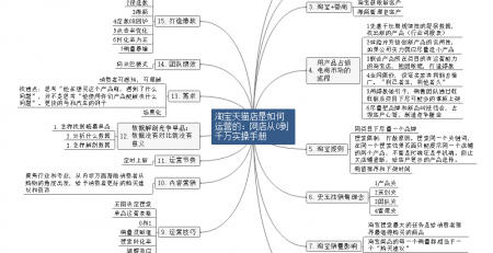 淘宝天猫思维导图