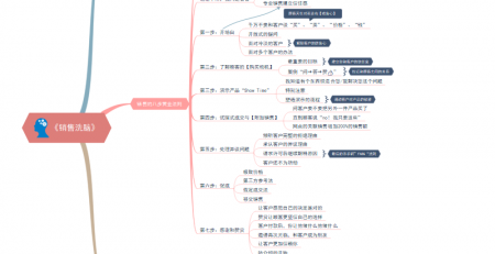 销售洗脑