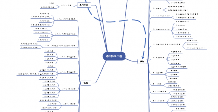 思维导图