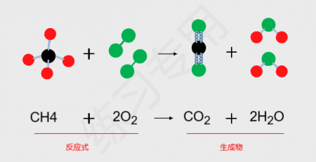 分子模型图