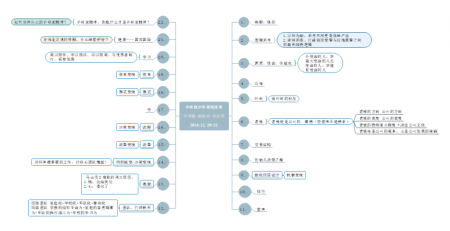 运作系统