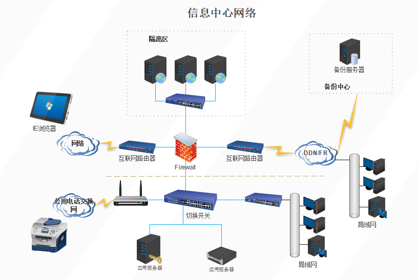 信息中心网络图