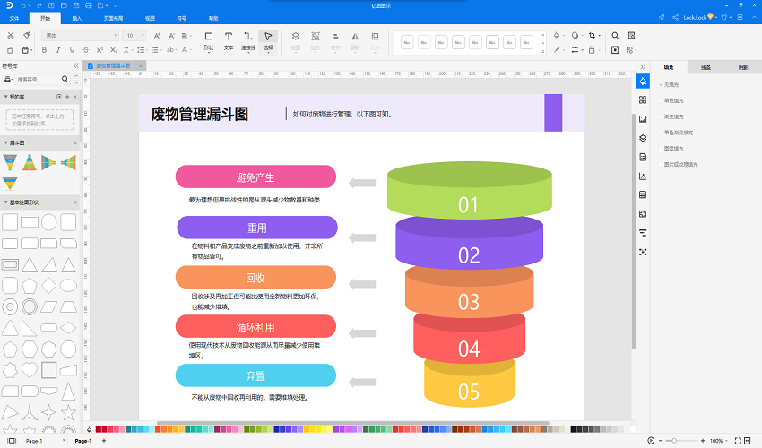 废物管理漏斗图