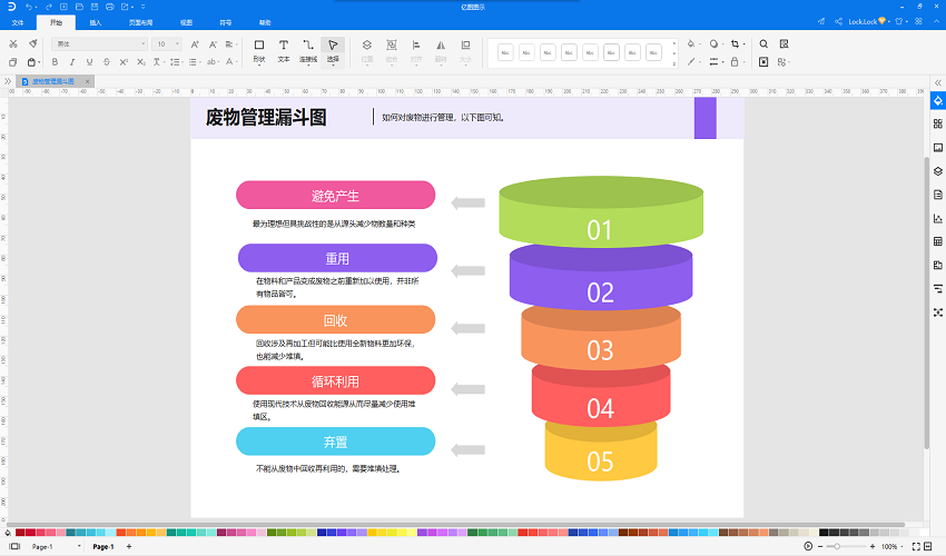 废物管理漏斗图