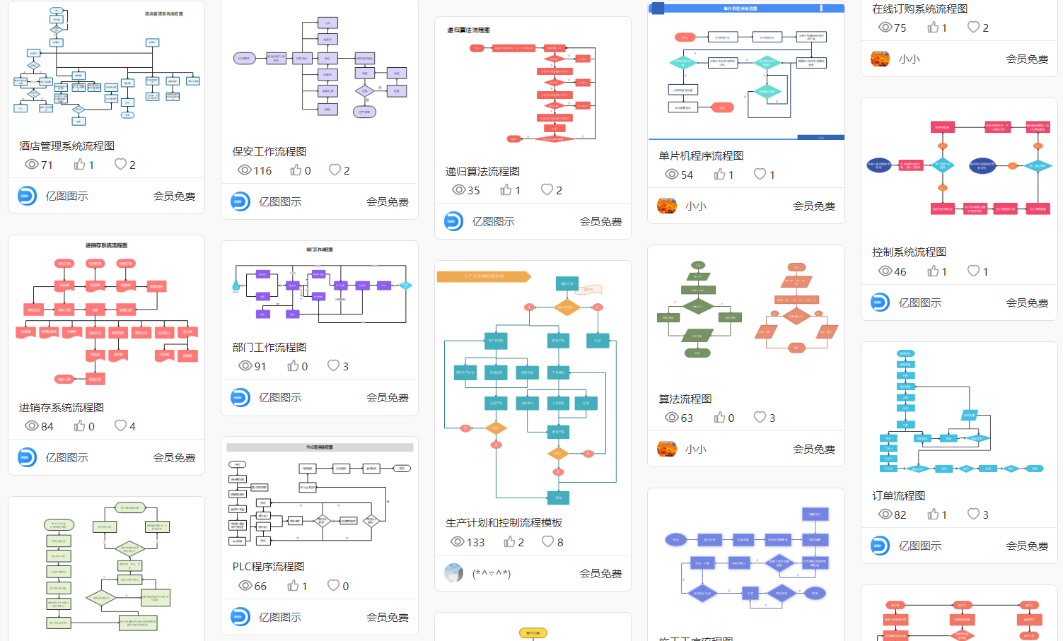 AWS示例图