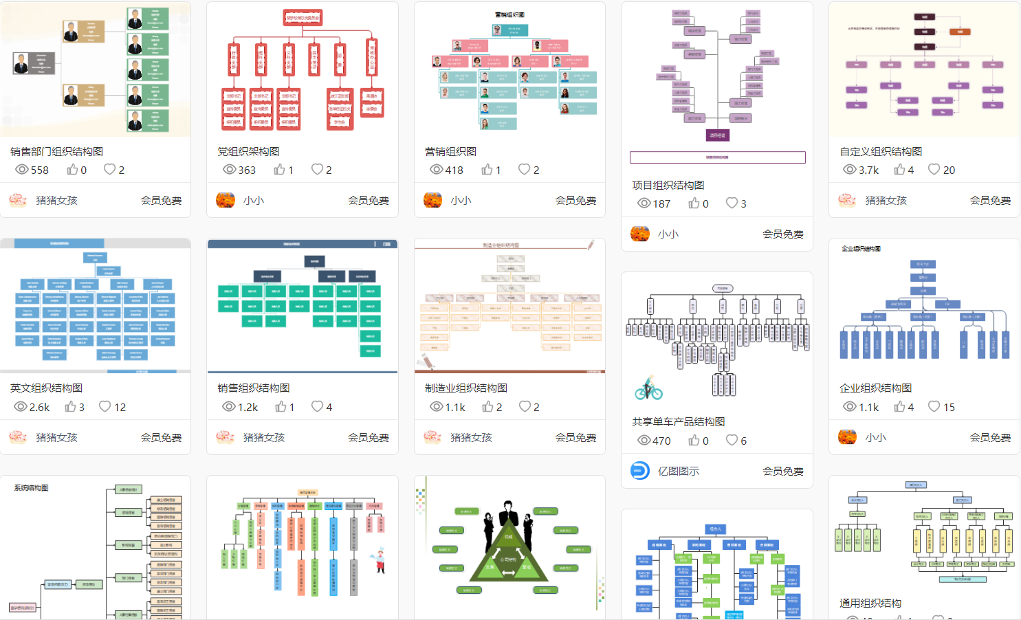 Booch OOD关系图