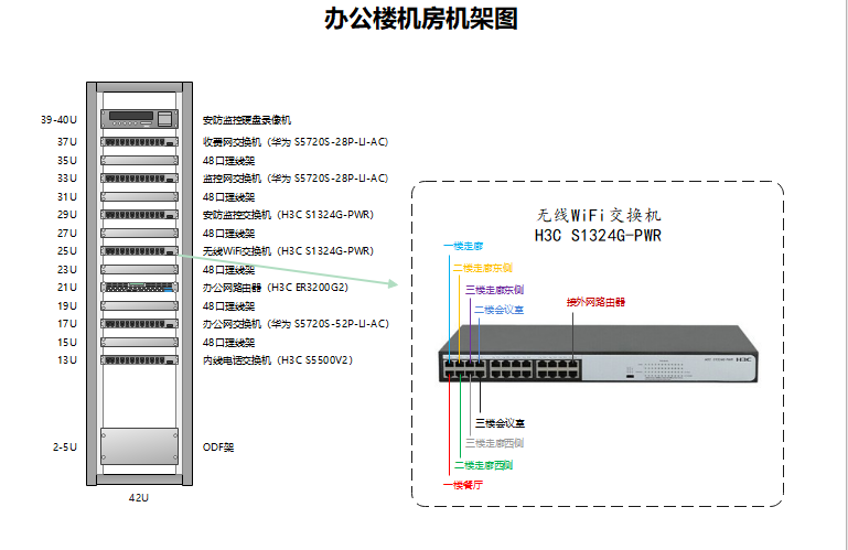 机房机架图